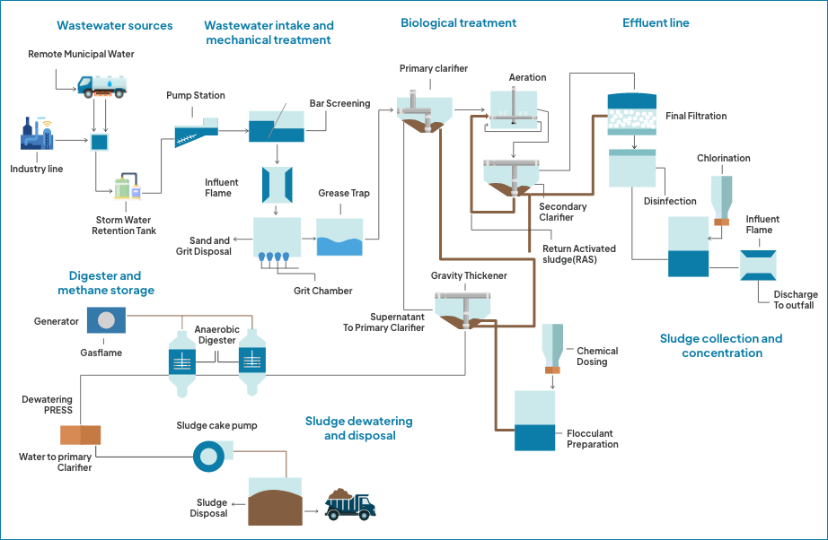 Industrial IoT