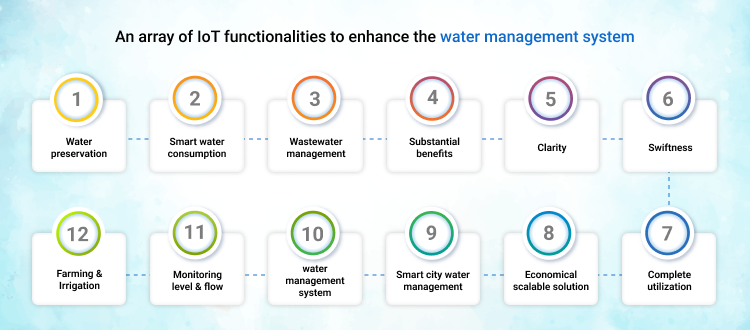 IoT Functionalities