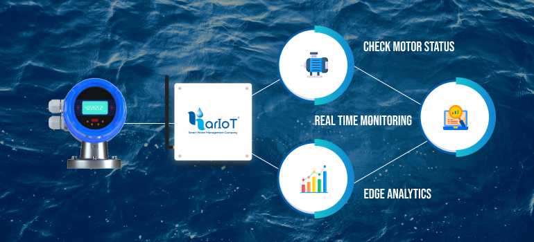 Smart Water Meter analytics