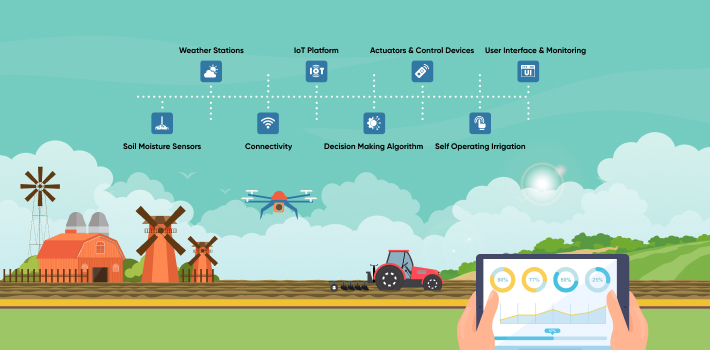 Smart irrigation system using IoT 