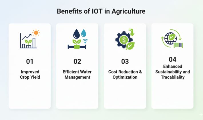 benefits of iot in agriculture